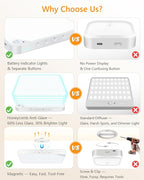 Rechargeable 8W Motion Sensor Ceiling Light Indoor, Wireless Magnetic Stick on - Image 3