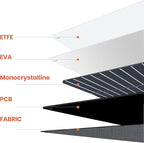 FlexSolar 120W Portable ETFE Solar Panels - Image 2