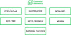 Essential Elements Hydration Packets - Image 7