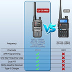 BAOFENG UV-5R MINI Ham Radio Handheld UV5R Long Range Walkie Talkies - Image 4