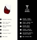 GOVINO Unbreakable Plastic Wine Glasses - Image 5