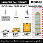 Iron Forge Cable Lighted Heavy Duty Extension Cord 6 ft - Image 5