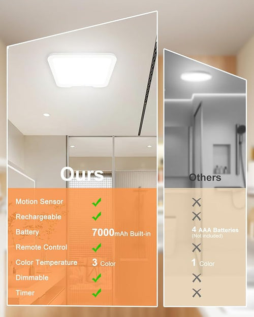 2 Pack Rechargeable Motion Sensor Ceiling Lights - Image 2