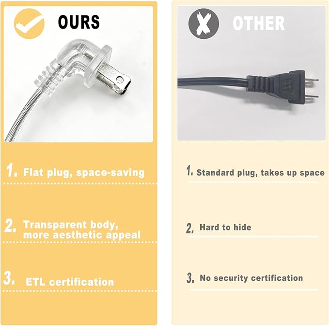 Clear Extension Cord 2FT, Short Indoor 2 Prong Extension Cord - Image 3