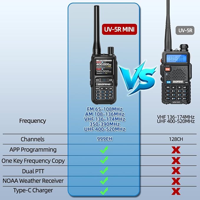 BAOFENG Radio UV-5R MINI Ham Radio Handheld UV5R Walkie Talkies Long Range - Image 4