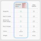 Clutch Pro – World's Thinnest iPhone Charger – Portable Power Bank 5000mAh – - Image 3