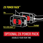 Coast RL20R 1000 Lumen Tri-Color LED Rerchargeable Headlamp - Image 5