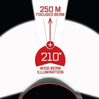 LITEBAND PRO Multi-Beam Rechargeable LED Headlamp, 2500 Lumens, 210° Wide Beam - Image 4