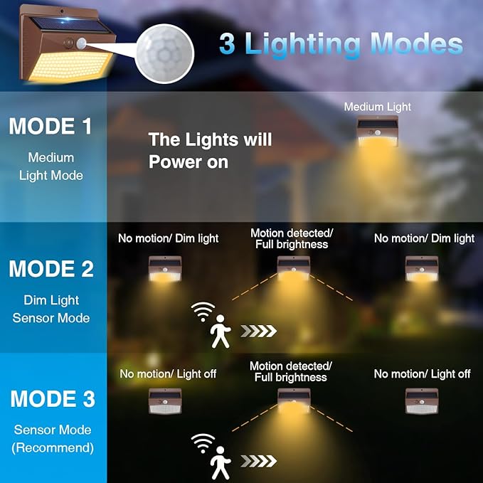 Peasur Solar Lights Outdoor Motion Sensor Security Light - Image 3