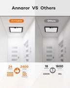 Annaror 12in Motion Sensor Ceiling Light Wired, 3000K 4000K 5000K Selectable - Image 5
