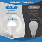 3Pack Rechargeable Emergency Light Bulb, A19 9W Warm White 6000K Self-Charging - Image 3