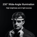 EGUKU Headlamp Flashlight, Camping Hiking - Image 7