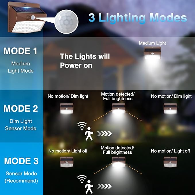 Peasur 6 Packs Solar Outdoor Lights Motion Sensor Solar Security Lights - Image 3