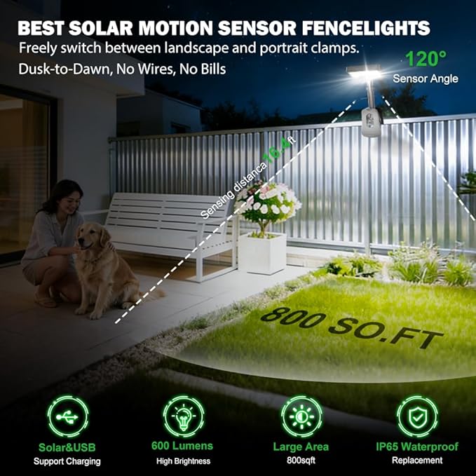 Clip On Solar Lights Outdoor | 92 LEDs 600LM Motion Sensor Lamp - Image 2
