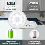 Reoshine Motion Sensor Light Indoor, LED Night Light Closet Lights, Under - Image 4