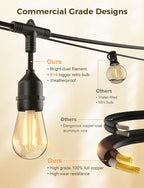 XMCOSY+ Outdoor String Lights, Smart Patio Lights 72.5Ft, APP WiFi Control - Image 8