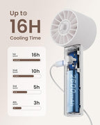 Portable Mini Handheld Turbo Fan, 4 Speed High Velocity Personal Cooling Device - Image 4
