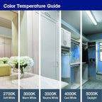 Lithonia Lighting Basics Low Profile Emergency Light, LED Emergency Lights - Image 4