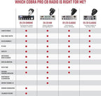 Cobra 29 NW AM/FM Classic Professional CB Radio - Image 5