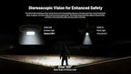 Nitecore HC65 UHE Headlamp, 2000 Lumen Max Heavy Duty Metal, USB-C Rechargeable - Image 4