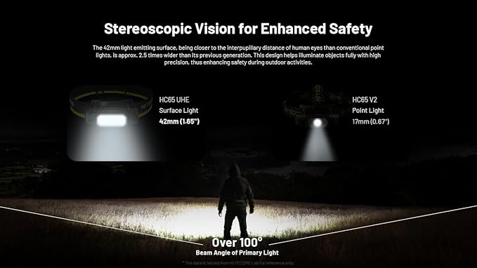 Nitecore HC65 UHE Headlamp, 2000 Lumen Max Heavy Duty Metal, USB-C Rechargeable - Image 4