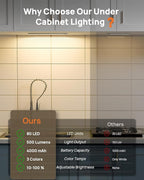 16inch Under Cabinet Lighting - Image 2