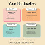 Iris Women’s Hormonal Health Daily Electrolyte Drink Mix | High Fiber, - Image 4