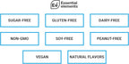 Essential Elements Hydration Packets - Image 8