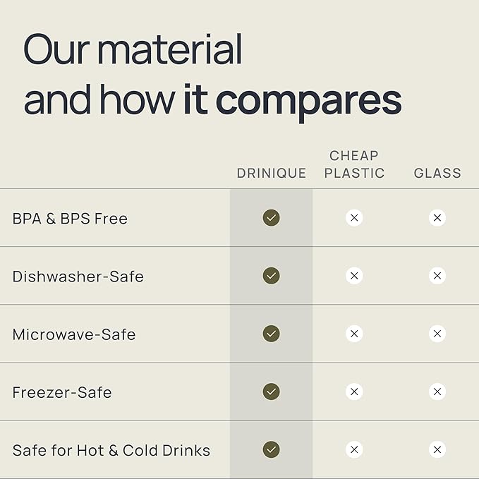 Drinique Unbreakable Elite Tall Glasses – Set of 4 | 14oz Tritan Plastic | Made - Image 3