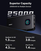 140W Power Bank, 25000mAh Laptop Portable Charger - Image 4