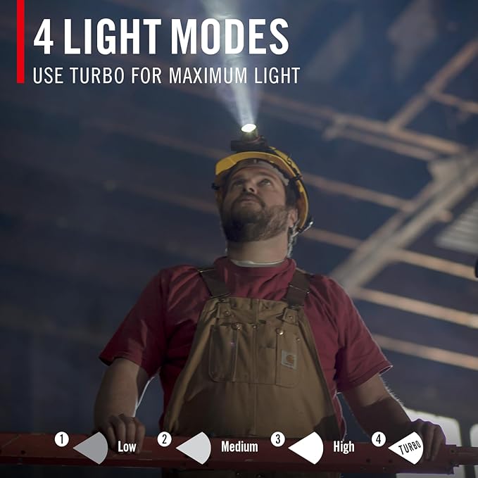 COAST HL8R 2000 Lumen Rechargeable PURE BEAM Focusing LED Headlamp - Image 6