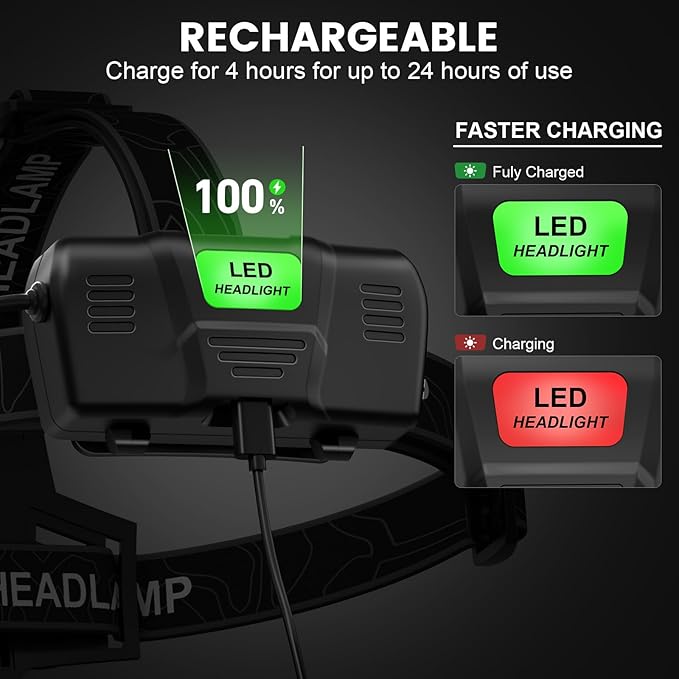 Kmivo Headlamp Rechargeable 99, 000LM Super Bright, 90°Adjustable Head Lights - Image 3