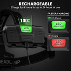 Kmivo Headlamp Rechargeable 99, 000LM Super Bright, 90°Adjustable Head Lights - Image 3