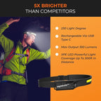 NightBuddy The Original LED Headlamp Rechargeable Flashlight - Image 5