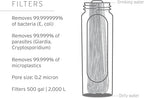 LifeStraw Peak Series Water Filter - 1L - Image 3