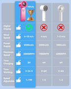 Portable Handheld Turbo Fan, 199 Gear Speed, 24 Hs Cooling Time, 5500mAh - Image 7