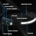Headlamp Rechargeable, 230° Wide Beam Head Lamp, Motion Sensor LED Head lamp - Image 2