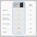 Clutch Pro – World's Thinnest iPhone Charger – Portable Power Bank 5000mAh – - Image 3