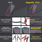 SUNAPEX 12V Solar Battery Charge: Waterproof Portable Solar Panel Kit - Image 6