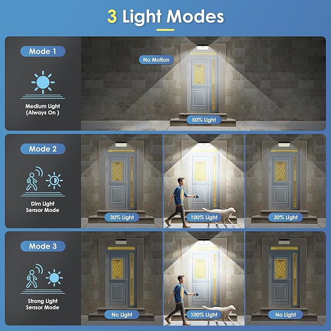 Upgraded Solar Lights Outdoor, 4 Pack 418 LED Motion Sensor Outdoor Lights - Image 5