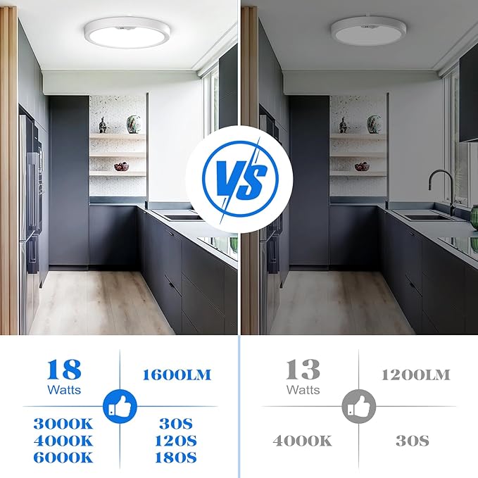 Motion Sensor Ceiling Light Wired, LED Flush Mount Ceiling Light Fixture - Image 5