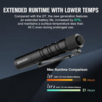OLIGHT I3T 2 EOS Pocket EDC Flashlight, 200 Lumens Compact Bright Handheld - Image 5