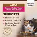 Wellness CORE Adult Dry Cat Food, Grain Free Kibble, Turkey Meal and Duck Recipe - Image 2