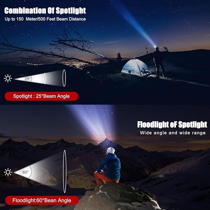 Headlamp Rechargeable, Super Bright LED Head Lamp, Waterproof Outdoors - Image 6