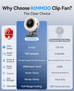 KIMMOO 4000mAh Rechargeable Portable Clip on Fan-100-Speed Touch Control - Image 9