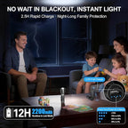 Rechargeable Flashlights High Lumens, Super Bright LED Small Powerful Tactical - Image 4