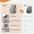 SKYSPER Anti Theft Hiking Backpack, 18L RFID Packable Travel Daypack, - Image 5