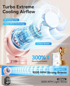 KIMMOO Portable Clip on Fan, 100-Speed Rechargeable USB Fan - Image 2