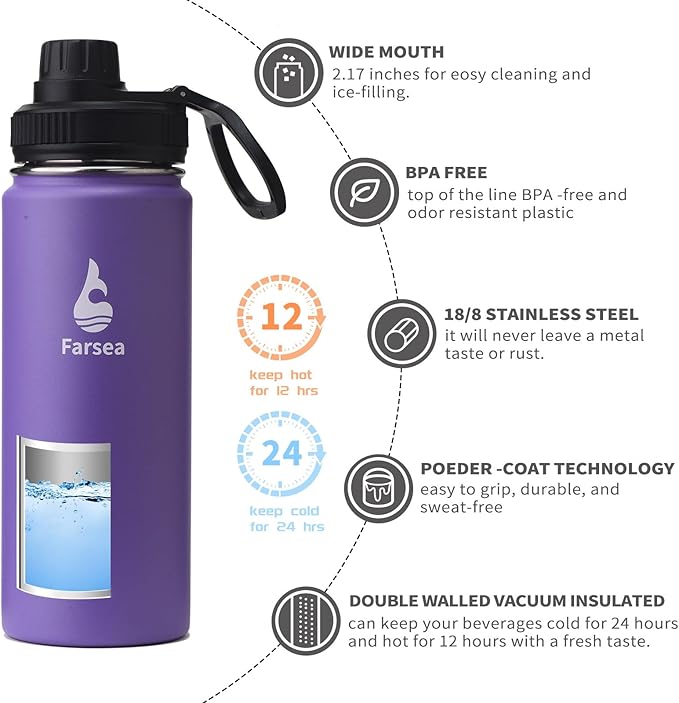 Farsea Insulated Water Bottle - Image 2