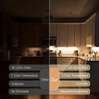 2 Pack Under Cabinet Lighting, 3 Color Temperatures Motion Sensor Light Indoor - Image 4